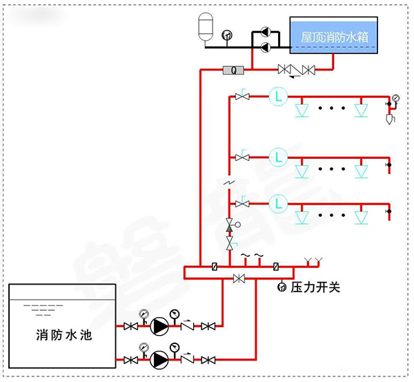 消防水泵壓力表怎么設(shè)置？都有什么要求？