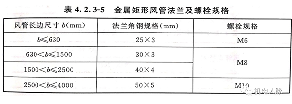 風(fēng)管角鋼法蘭與薄鋼板法蘭連接注意事項