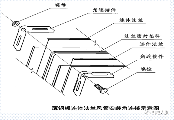 風(fēng)管角鋼法蘭與薄鋼板法蘭連接注意事項