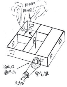 正壓送風(fēng)排煙相關(guān)術(shù)語示意圖