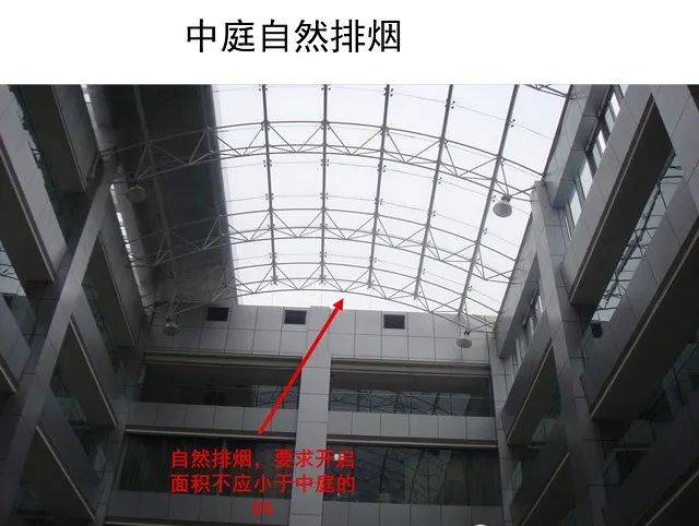防煙系統、排煙系統的作用和方式