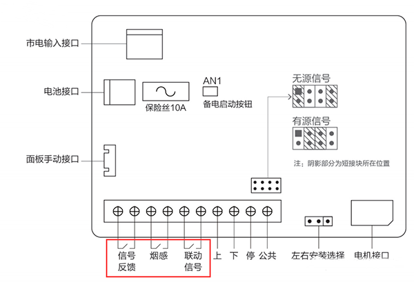 電動擋煙垂壁安裝及聯(lián)動測試