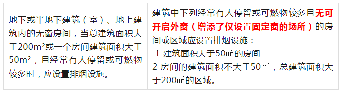 《排煙系統設置場所》的有變化哦