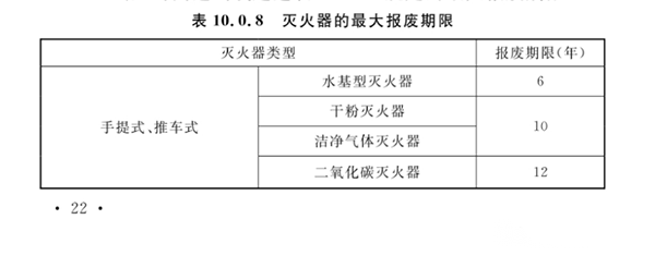 最新滅火器報廢標準！新標全文強制！