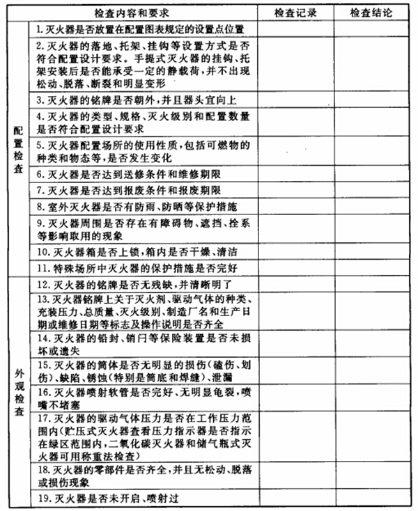 滅火器的配置、檢查、維修、報廢標準