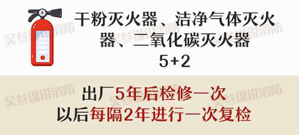 滅火器的配置、檢查、維修、報廢標準
