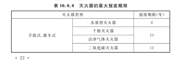 滅火器的配置、檢查、維修、報廢標準