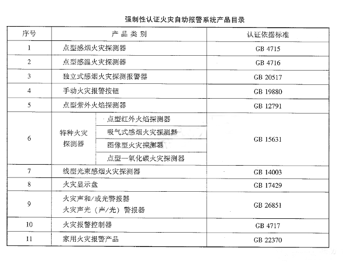 火災自動報警系統(tǒng)材料、設(shè)備進場檢查要求及方法