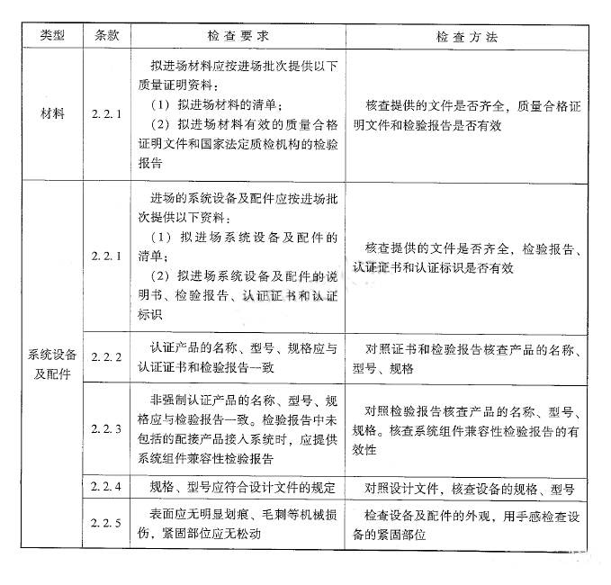 火災自動報警系統(tǒng)材料、設(shè)備進場檢查要求及方法