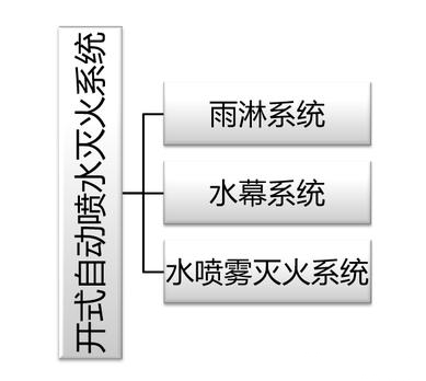 建筑消防滅火系統原理、組成等，圖文講解一應俱全