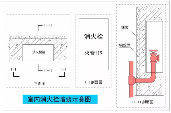 暗裝（半暗裝）消火栓，對(duì)墻體防火性能的影響及對(duì)策！