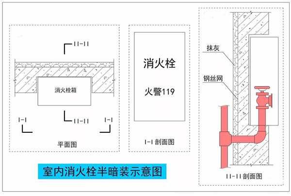 暗裝（半暗裝）消火栓，對(duì)墻體防火性能的影響及對(duì)策！