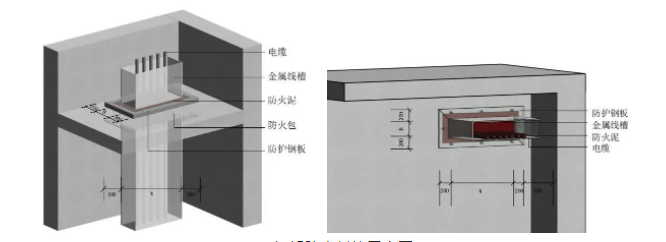 橋架、母線、管道、風管：防火封堵如何施工？