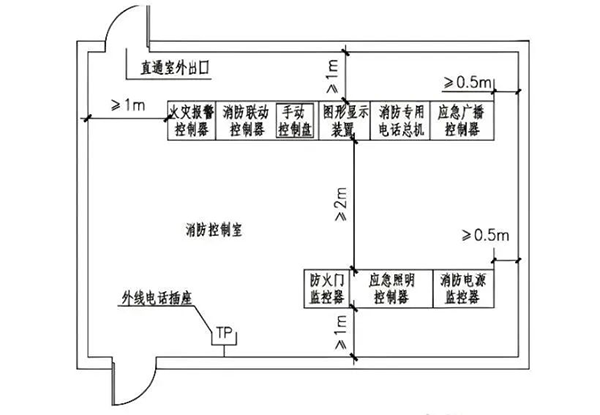 消防控制室設(shè)置與驗(yàn)收知識(shí)匯總