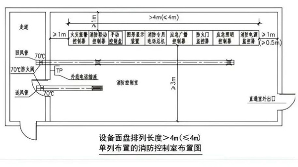 消防控制室設(shè)置與驗(yàn)收知識(shí)匯總