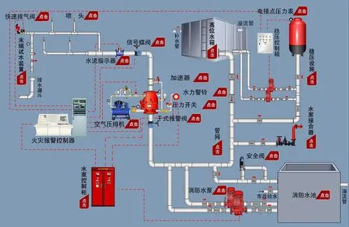 常見消防設施檢測方法匯總