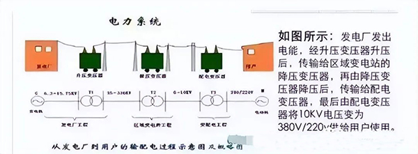 建筑電氣強電系統(tǒng)基礎(chǔ)知識：高低壓配電系統(tǒng)、防雷與接地系統(tǒng)