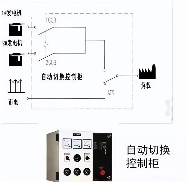 建筑電氣強電系統(tǒng)基礎(chǔ)知識：高低壓配電系統(tǒng)、防雷與接地系統(tǒng)