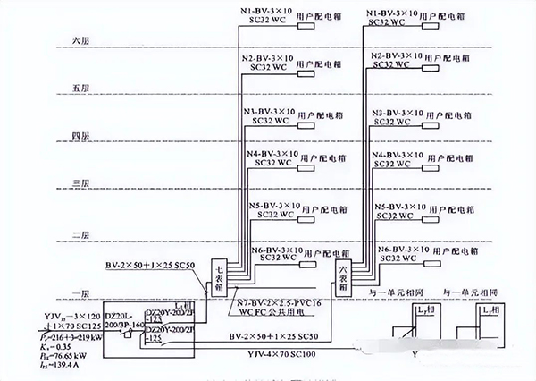 建筑電氣強電系統(tǒng)基礎(chǔ)知識：高低壓配電系統(tǒng)、防雷與接地系統(tǒng)