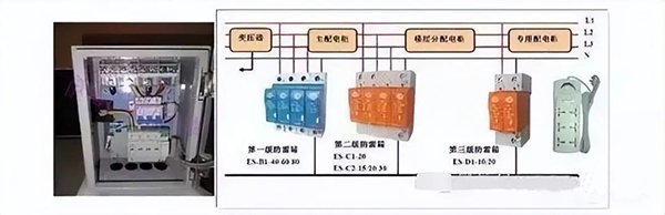 建筑電氣強電系統(tǒng)基礎(chǔ)知識：高低壓配電系統(tǒng)、防雷與接地系統(tǒng)