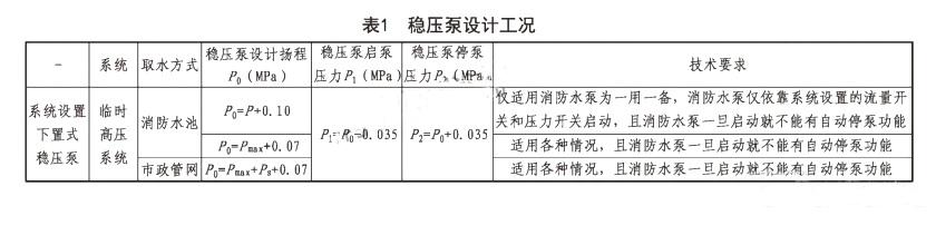 室內消火栓系統消防水泵及穩壓泵參數確定實例