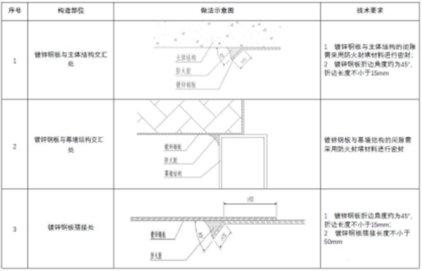 【消防驗收】地方標準要求這個領域施工驗收需執行團體標準！