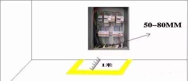 配電箱距離、標(biāo)準(zhǔn)距離及主要依據(jù)