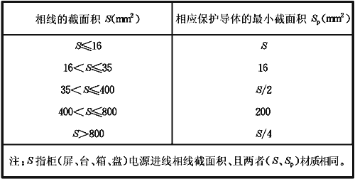 成套配電柜、控制柜、配電箱安裝質量控制要點總結，學習了！