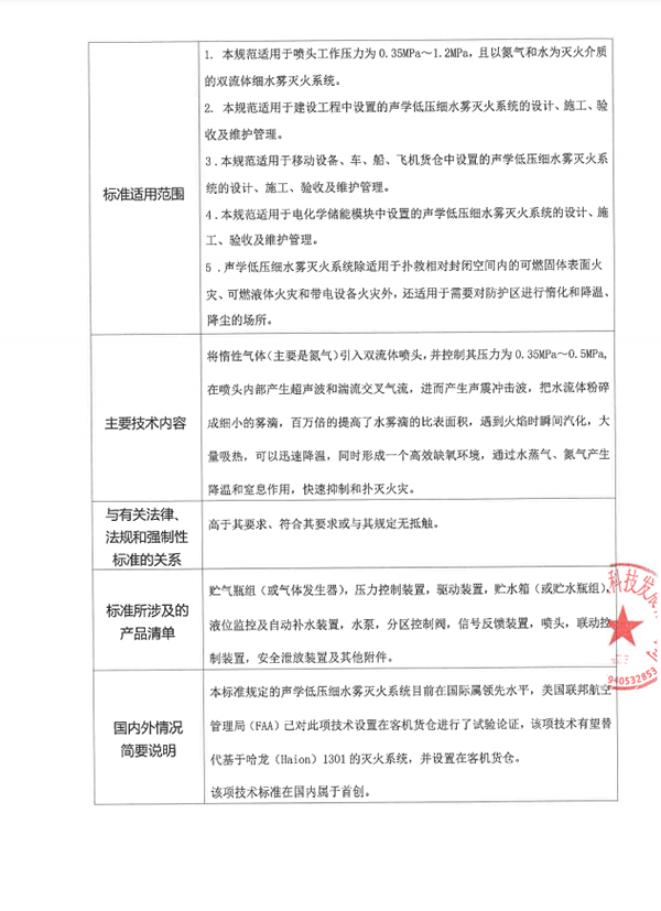 關于團體標準《聲學低壓細水霧滅火系統技術規范》 立項的公示
