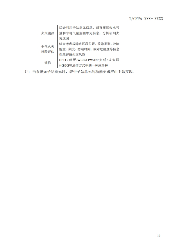 關于對《建筑電氣火災監(jiān)測、定位、隔離與溯源系統(tǒng)技術導則》（征求意見稿）征求意見的函