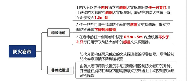 防火卷簾分類、操作與控制方式！