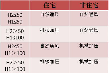 防煙系統一般規(guī)定