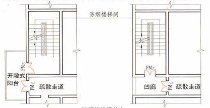 防煙系統一般規(guī)定