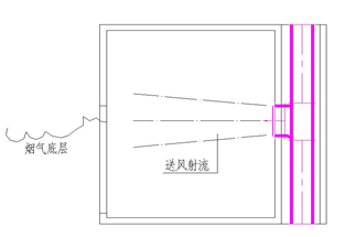 防煙系統一般規(guī)定
