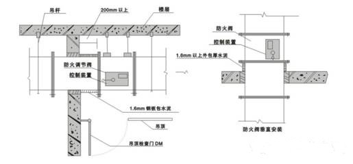 關于防排煙系統(tǒng)中防火閥等常開常閉問題的探討