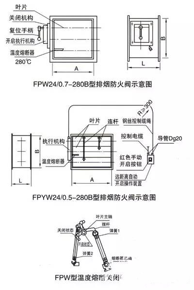 關于防排煙系統(tǒng)中防火閥等常開常閉問題的探討