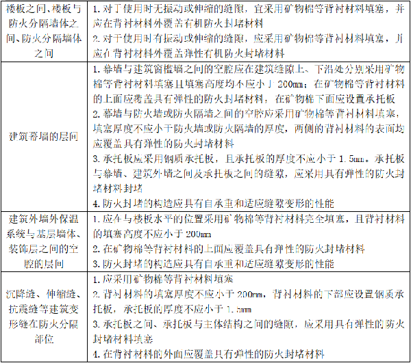 建筑防火封堵知識點(diǎn)匯總