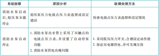 消防給水及消火栓系統維護管理知識點匯總