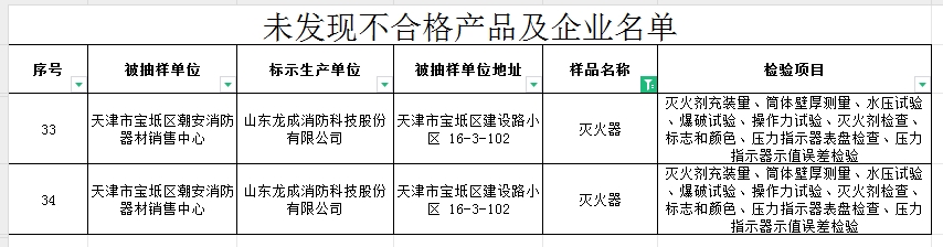 不合格率60%，天津市寶坻區抽查5批次消防產品，3批次不合格！