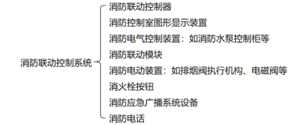 消防聯動控制系統知識大全！