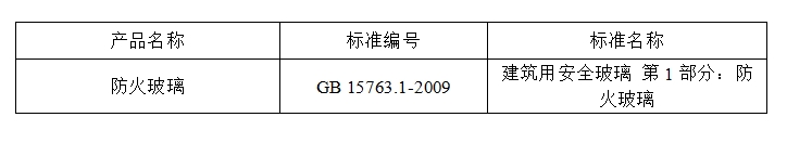 2024年河北省防火玻璃產品質量監(jiān)督抽查實施細則