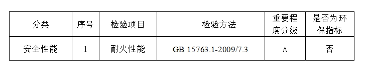 2024年河北省防火玻璃產品質量監(jiān)督抽查實施細則