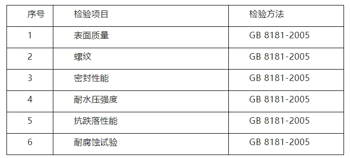 臨汾市市場監督管理局2024年消防產品質量監督抽查實施細則