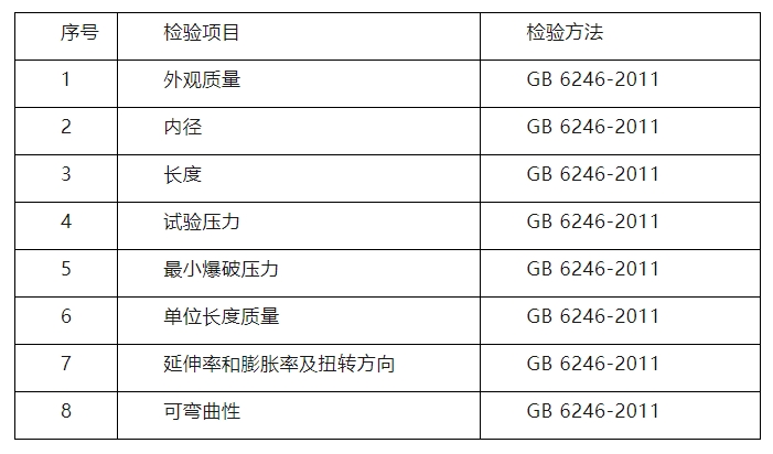 臨汾市市場監督管理局2024年消防產品質量監督抽查實施細則