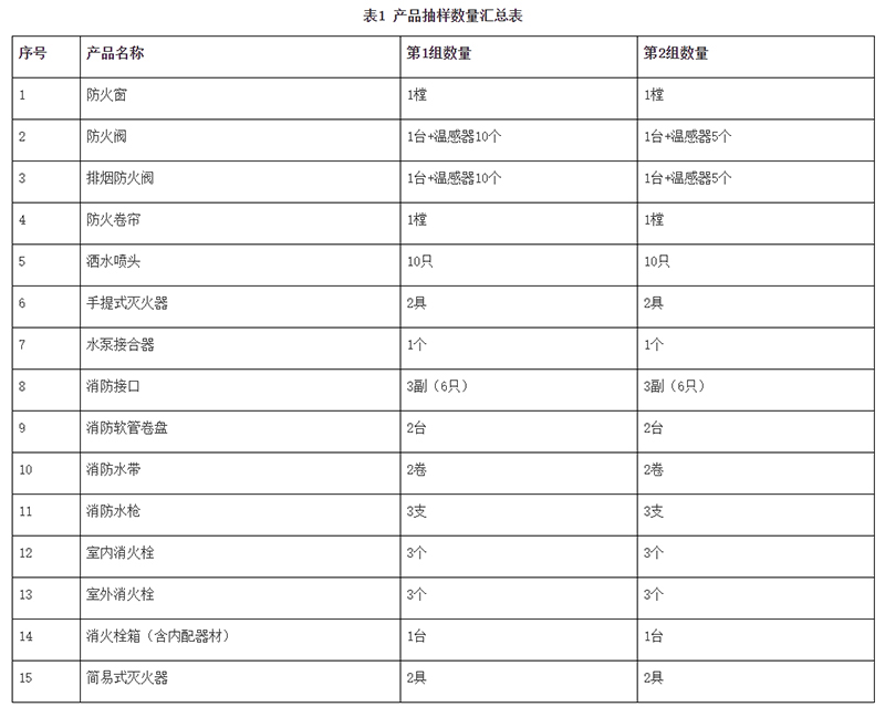 廣州市市場監督管理局消防器材產品質量監督抽查實施細則（2024年11月修訂版）