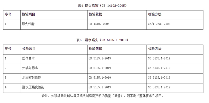 廣州市市場監督管理局消防器材產品質量監督抽查實施細則（2024年11月修訂版）
