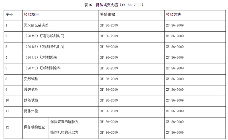 廣州市市場監督管理局消防器材產品質量監督抽查實施細則（2024年11月修訂版）